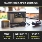 Goal Zero Yeti Portable Power Station - Yeti 200X w/ 187 Watt Hours Battery Capacity, USB Ports & AC Inverter - Solar Generator for Camping, Travel, Outdoor