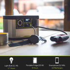 Goal Zero Yeti Portable Power Station - Yeti 200X w/ 187 Watt Hours Battery Capacity, USB Ports & AC Inverter - Solar Generator for Camping, Travel, Outdoor