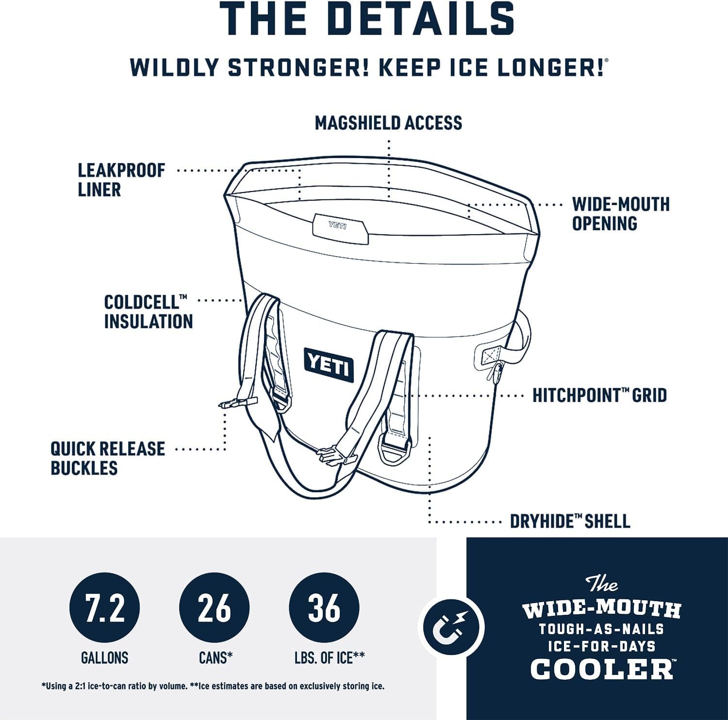 YETI Hopper M Series Portable Soft Coolers with MagShield Access